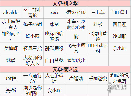 阴阳师第十四次特邀测试名单一览