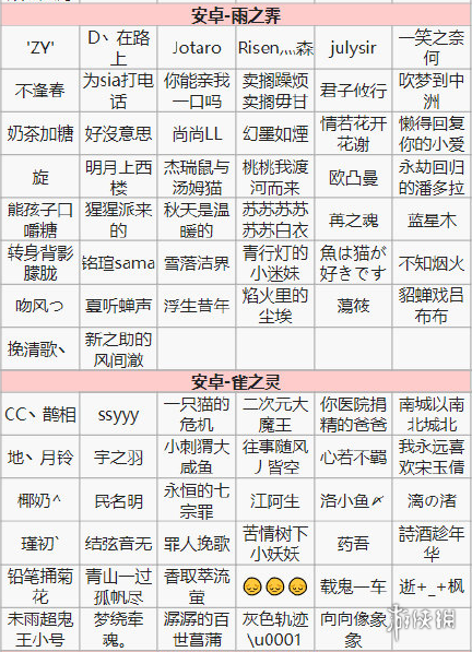阴阳师第十四次特邀测试名单一览