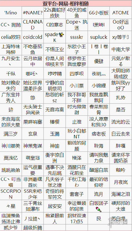 阴阳师第十四次特邀测试名单一览