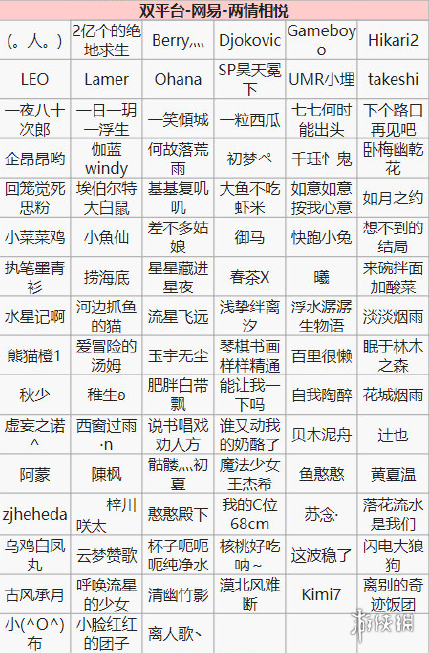 阴阳师第十四次特邀测试名单一览