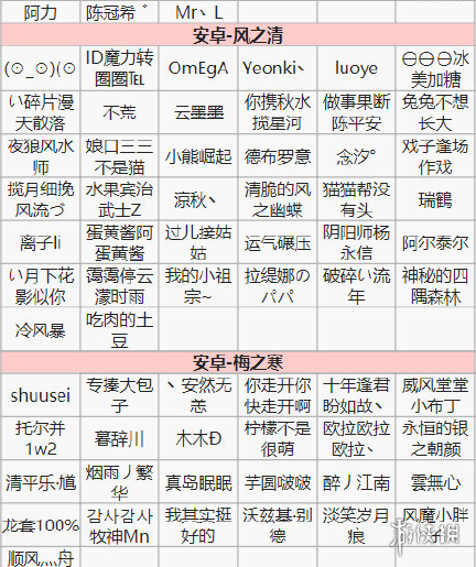 阴阳师第十四次特邀测试名单一览