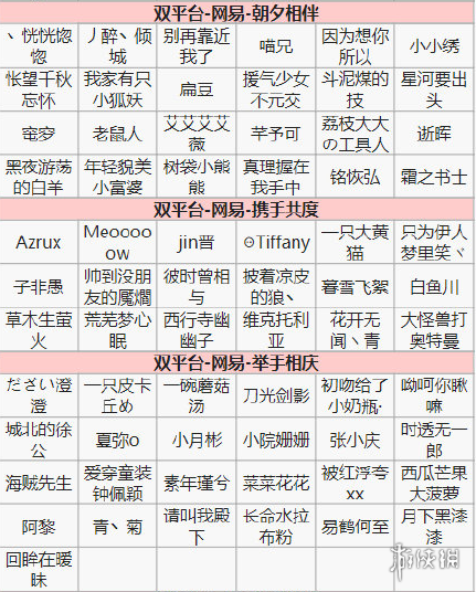 阴阳师第十四次特邀测试名单一览