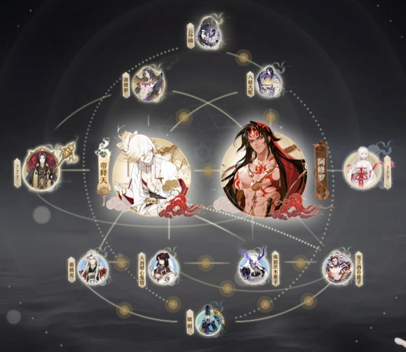阴阳师红莲华冕剧情站地址