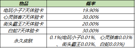 王者荣耀12月28日更新公告