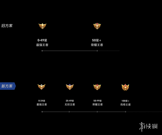 王者荣耀体验服s26赛季大版本更新