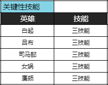 王者荣耀体验服s26赛季大版本更新