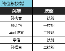 王者荣耀体验服s26赛季大版本更新