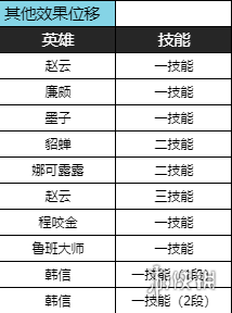 王者荣耀体验服s26赛季大版本更新