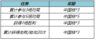 王者荣耀1月18日更新