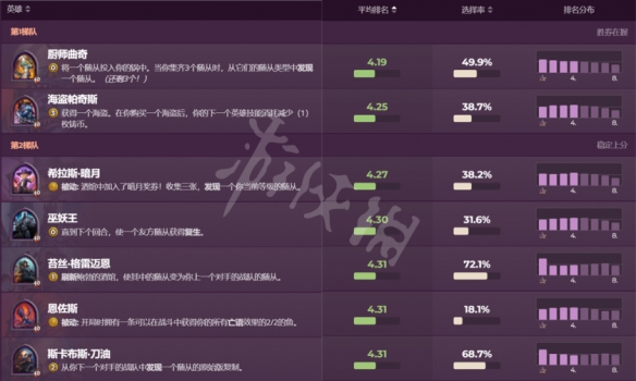 炉石传说酒馆战棋23.2哪些英雄强势